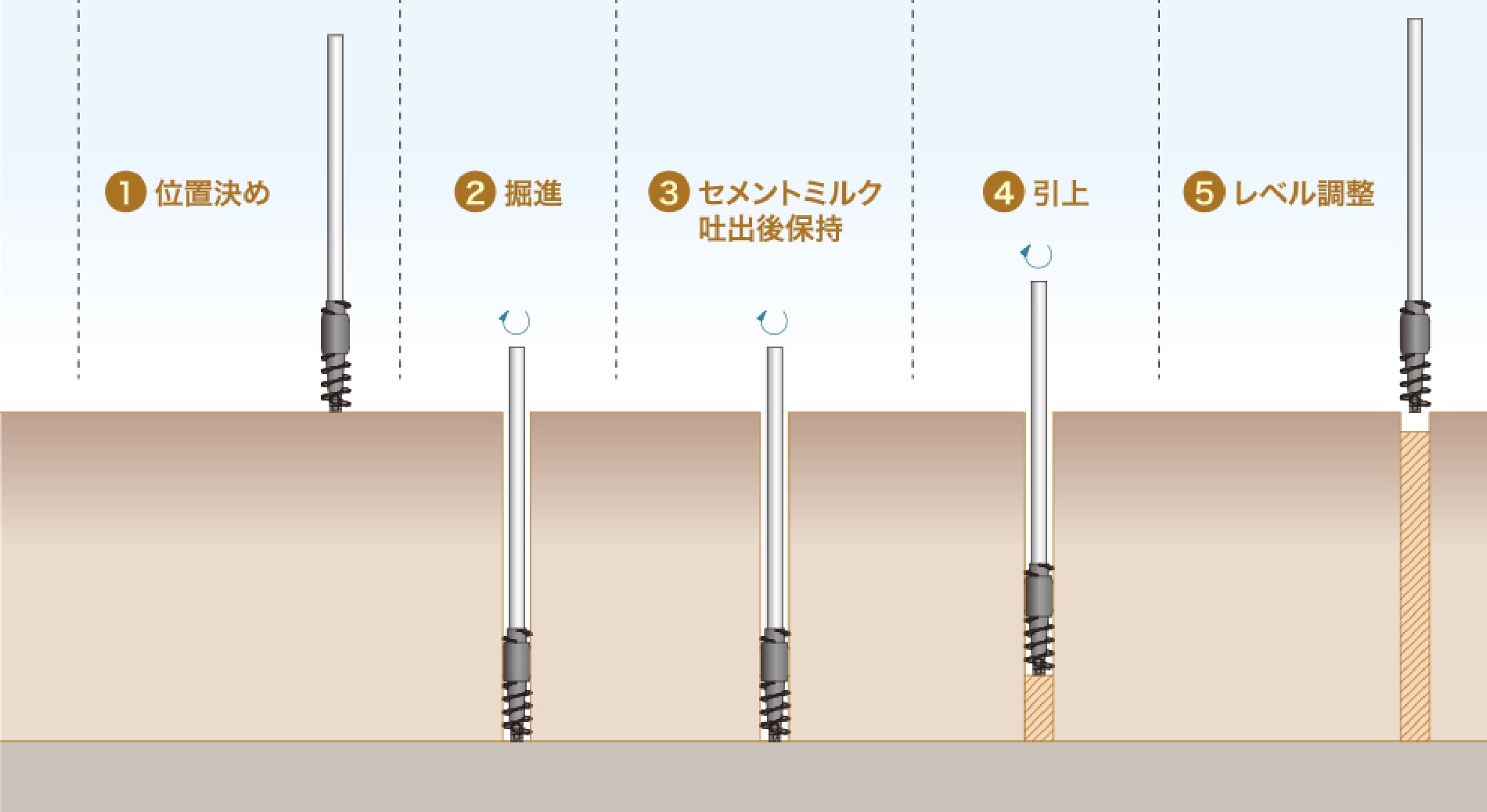 ウルトラピラー工法