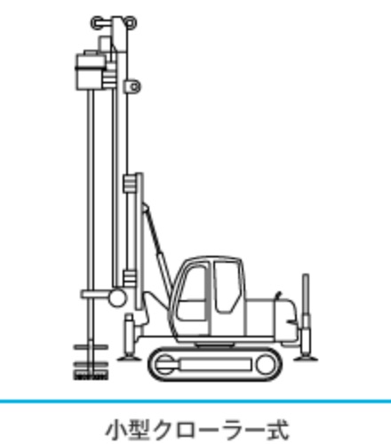 小型クローラー式